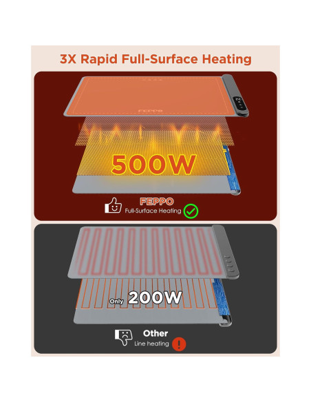 Alfombrilla Calentadora de Alimentos FEPPO 500W Ajustable 6 Niveles