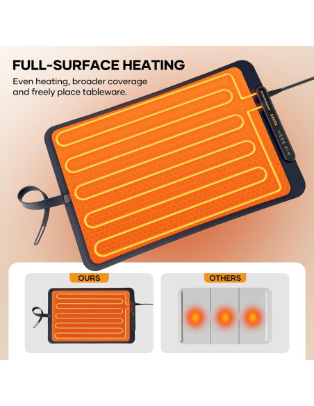 Alfombrilla Calentadora Saker 60x40 cm con 3 Temperaturas