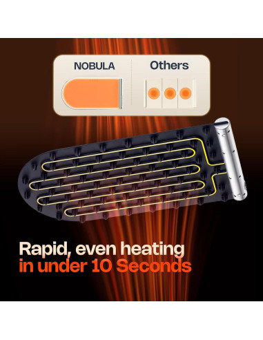 Almohadilla Calentadora Eléctrica Nobula 46.4x23.9cm 4 Temperaturas
