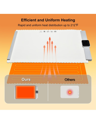Bandeja Calentadora Eléctrica Edicc S-501 Plegable 1.57kg