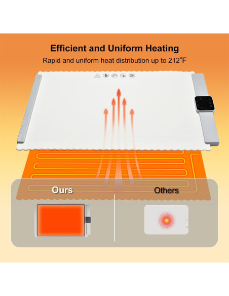 Bandeja Calentadora Eléctrica Edicc S-501 Plegable 1.57kg
