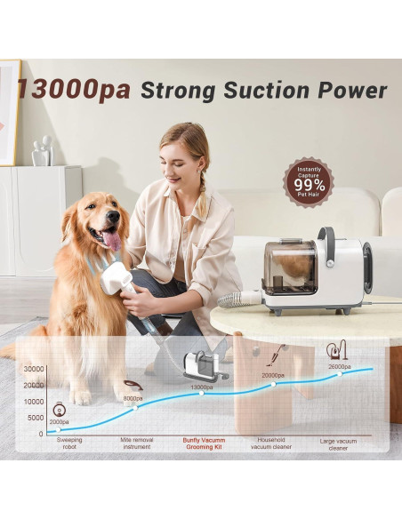 Kit de Aseo y Aspiradora para Mascotas Bunfly S1 3L 13000Pa