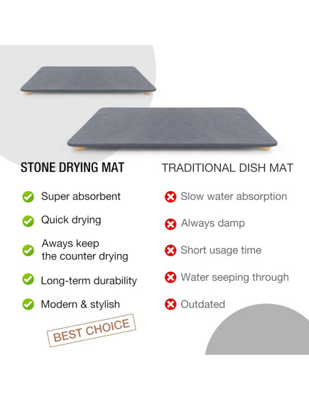 Alfombrilla de Secado de Piedra Diatomácea ZACELOVE 61x40.6cm