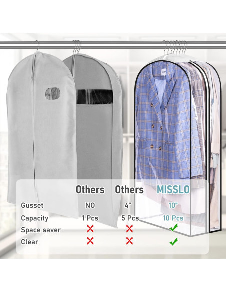 Bolsas de Ropa Colgantes MISSLO 40" con Abertura Clara - 3 Piezas Bolsas de Ropa Colgantes MISSLO 40" con Abertura Clara - 3 Piezas