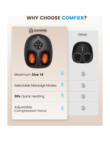 Masajeador de Pies Shiatsu COMFIER CF-5425 con Calor, Talla 48