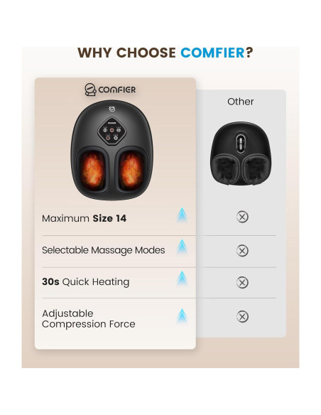 Masajeador de Pies Shiatsu COMFIER CF-5425 con Calor, Talla 48