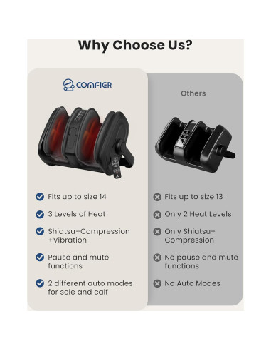 Masajeador de Pies Shiatsu COMFIER CF-5416 con Calor y Compresión