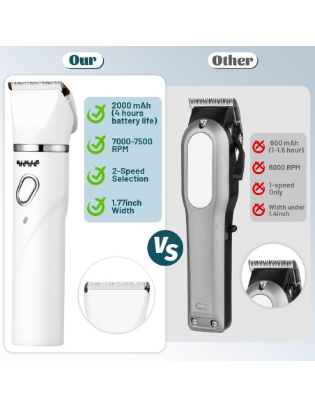 Kit de Aseo para Perros MALLMALL6 4 en 1 Batería 2000mAh