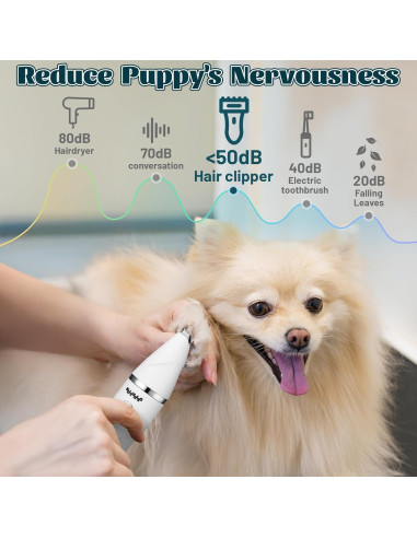 Kit de Aseo para Perros MALLMALL6 4 en 1 Batería 2000mAh