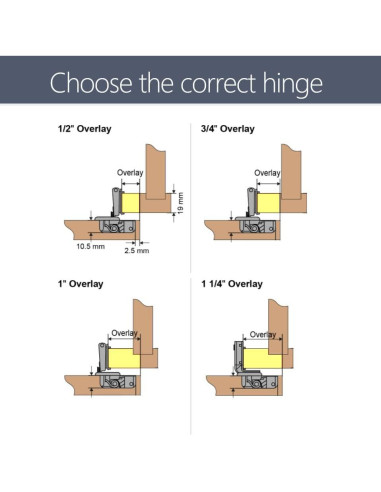Bisagras de Marco de Cara Angstrom 20-Pack Cierre Suave 105