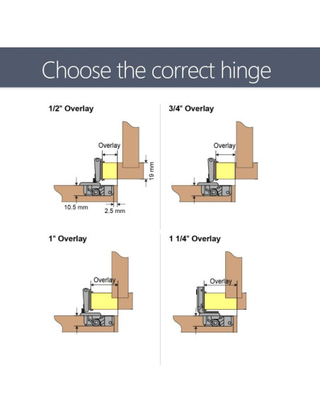 Bisagras de Marco de Cara Angstrom 20-Pack Cierre Suave 105
