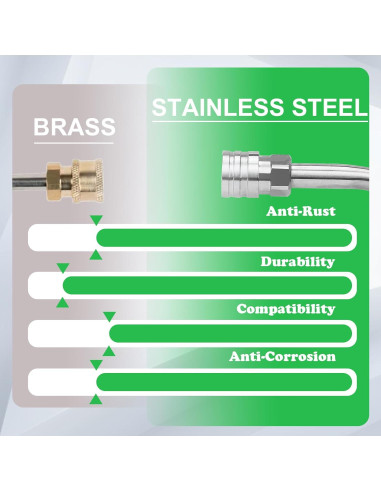 DUSICHIN Pistola de Lavado a Presión con Caño de Espuma 1.31 kg
