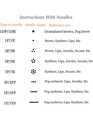Agujas PMU Desechables 10 PCS 1P/1R para Microblading