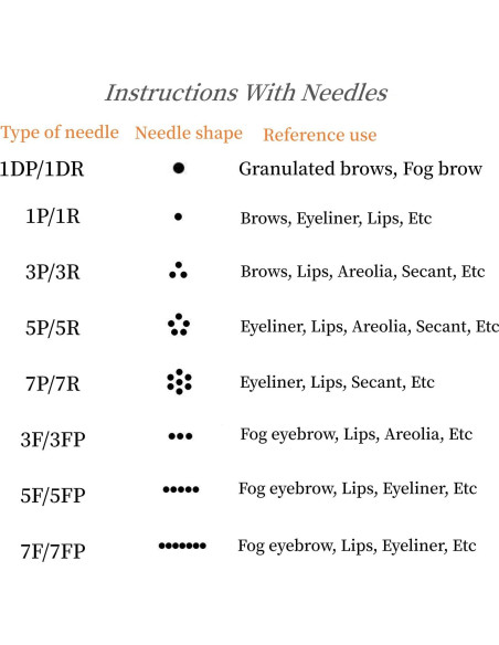 Agujas PMU Desechables 10 PCS 1P/1R para Microblading