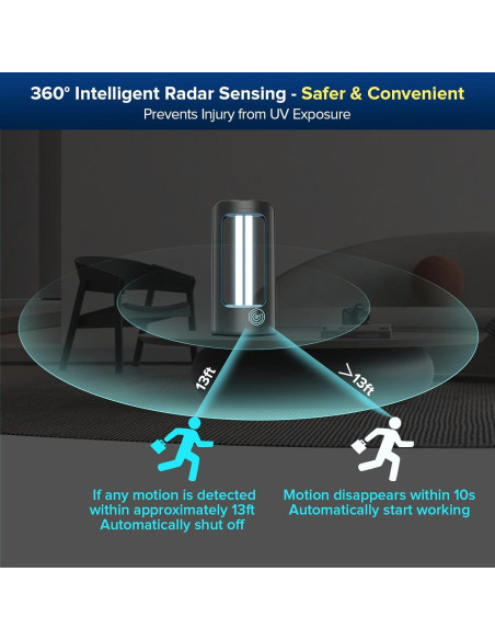 Lámpara Desinfectante UV SANSI 27W Control Remoto 99.9% Eficiencia