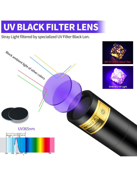 Linterna UV Recargable 365nm WMCODMW Mini Luz Negra Portátil Linterna UV Recargable 365nm WMCODMW Mini Luz Negra Portátil