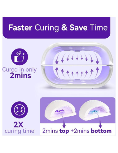 Lámpara UV Doble Cara ISTOYO UV2S con Pantalla Digital 18x10x12cm