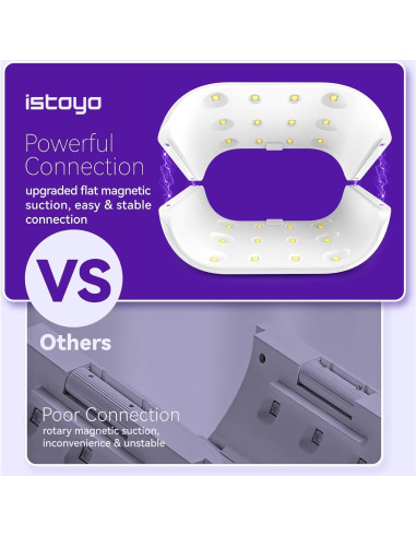 Lámpara UV Doble Cara ISTOYO UV2S con Pantalla Digital 18x10x12cm