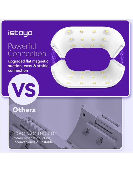 Lámpara UV Doble Cara ISTOYO UV2S con Pantalla Digital 18x10x12cm