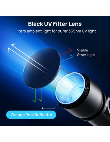 Linterna UV Consciot U20 Recargable 365nm para Detección de Manchas