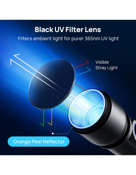 Linterna UV Consciot U20 Recargable 365nm para Detección de Manchas