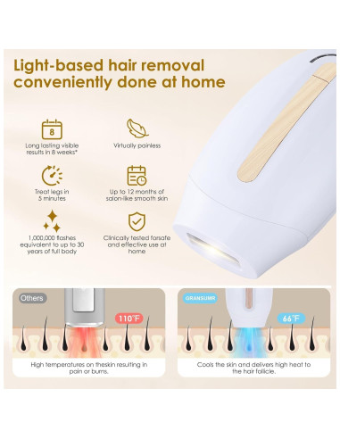 Depiladora Láser IPL Gransumr 999,999 Destellos Indolora