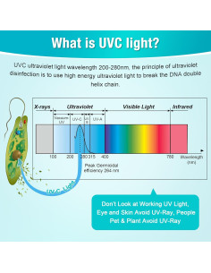 Lámpara UV Germicida Qualirey 8W Libre de Ozono 253.7nm 2