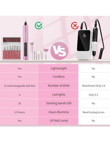 Taladro de Uñas Inalámbrico YLYYCC Rosa con Lámpara UV