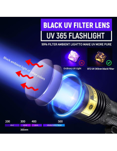Linterna UV recargable VMTENMV 365nm mini luz negra portátil 2