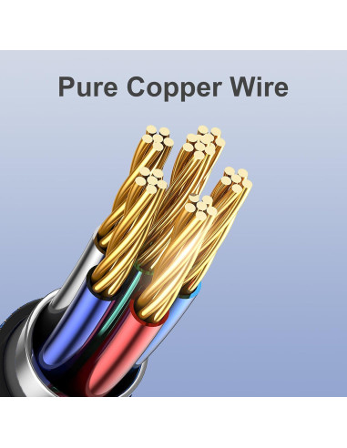 Cable de Extensión de Cámara Trasera 10m WOLFBOX G840S G910 G930