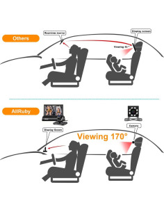 Monitor de Coche para Bebé LUXUN - Pantalla Digital 1080P 2