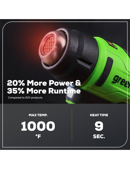 Pistola de Calor Greenworks 24V con Batería 4Ah y Cargador