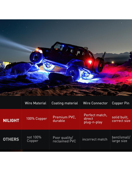 Cable de Extensión 4 Pin Nilight 5FT (1.52 m) para Luces RGB