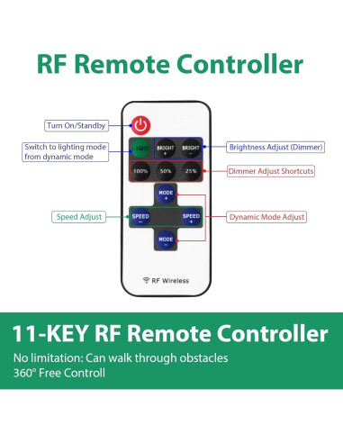 Controlador Remoto RF Lamomo para Tiras LED 12V-24V
