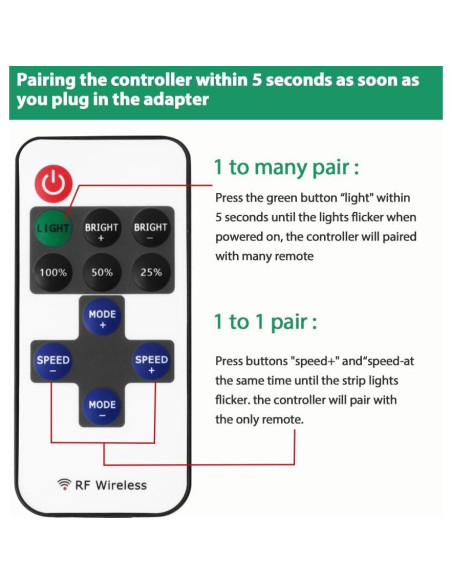 Controlador Remoto RF Lamomo para Tiras LED 12V-24V