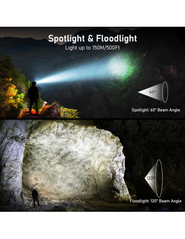 Linterna Frontal LED Blukar K9125 Recargable 2000L 2 Paquete