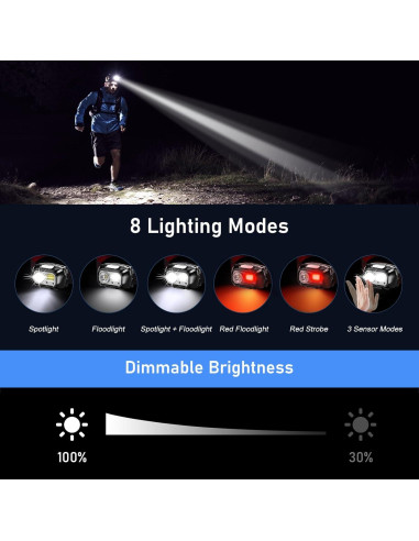 Linterna Frontal LED Blukar K9125 Recargable 2000L 2 Paquete