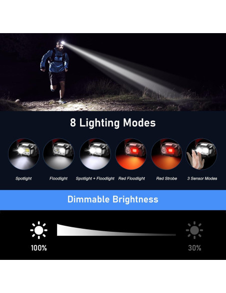 Linterna Frontal LED Blukar K9125 Recargable 2000L 2 Paquete