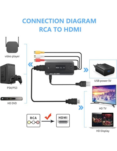 Convertidor RCA a HDMI Botee 1080p con Cables Incluidos