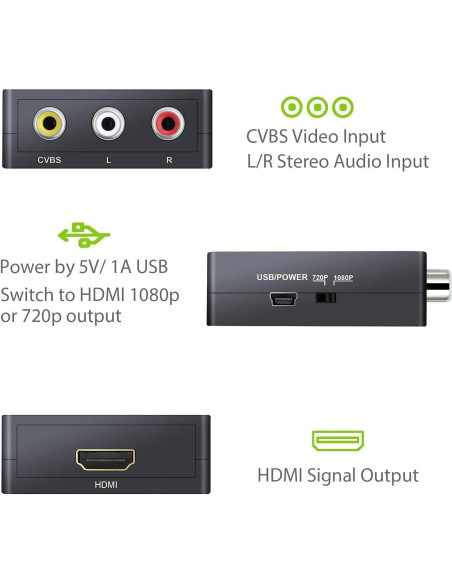 Adaptador RCA a HDMI Gamer Gear 1080P para PS1, PS2, Wii Adaptador RCA a HDMI Gamer Gear 1080P para PS1, PS2, Wii