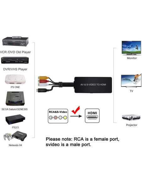 Convertidor AV y S-Video a HDMI RuiPuo 1080p Compatible PS2