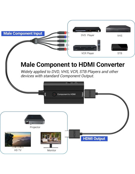 Convertidor de Componente a HDMI Die Xi 1080P con Cables