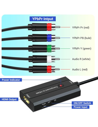 Convertidor de Componente a HDMI Die Xi 1080P con Cables