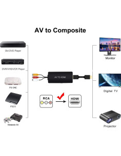 Convertidor RCA a HDMI 1080p LVY para Consolas y DVD 2
