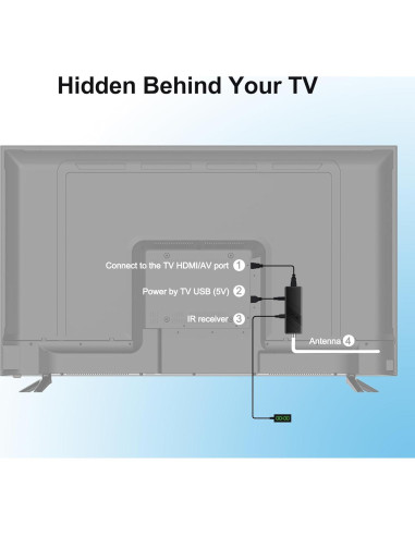 Caja Convertidora Digital ATSC OWERSLYN M2 - 1080P HDMI DVR