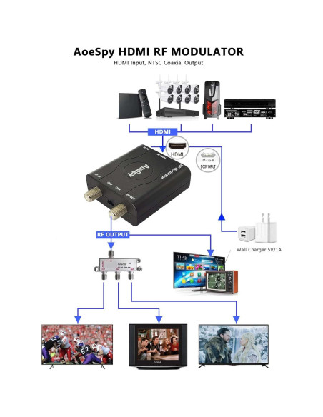 Modulador RF AoeSpy RCA a Coaxial CVBS para Consolas y TV Modulador RF AoeSpy RCA a Coaxial CVBS para Consolas y TV