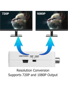 Convertidor RCA a HDMI YAODHAOD 720p/1080p Plug and Play 2