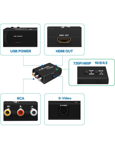 Convertidor S Video a HDMI Oudiwei 720P/480P Compatible TV