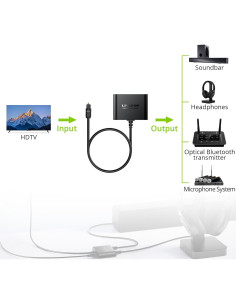 Divisor Óptico Digital Toslink 1x2 LiNKFOR 1m para Audio 2