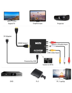 Convertidor RCA a HDMI HQDWA 1080P para TV y Consolas 2